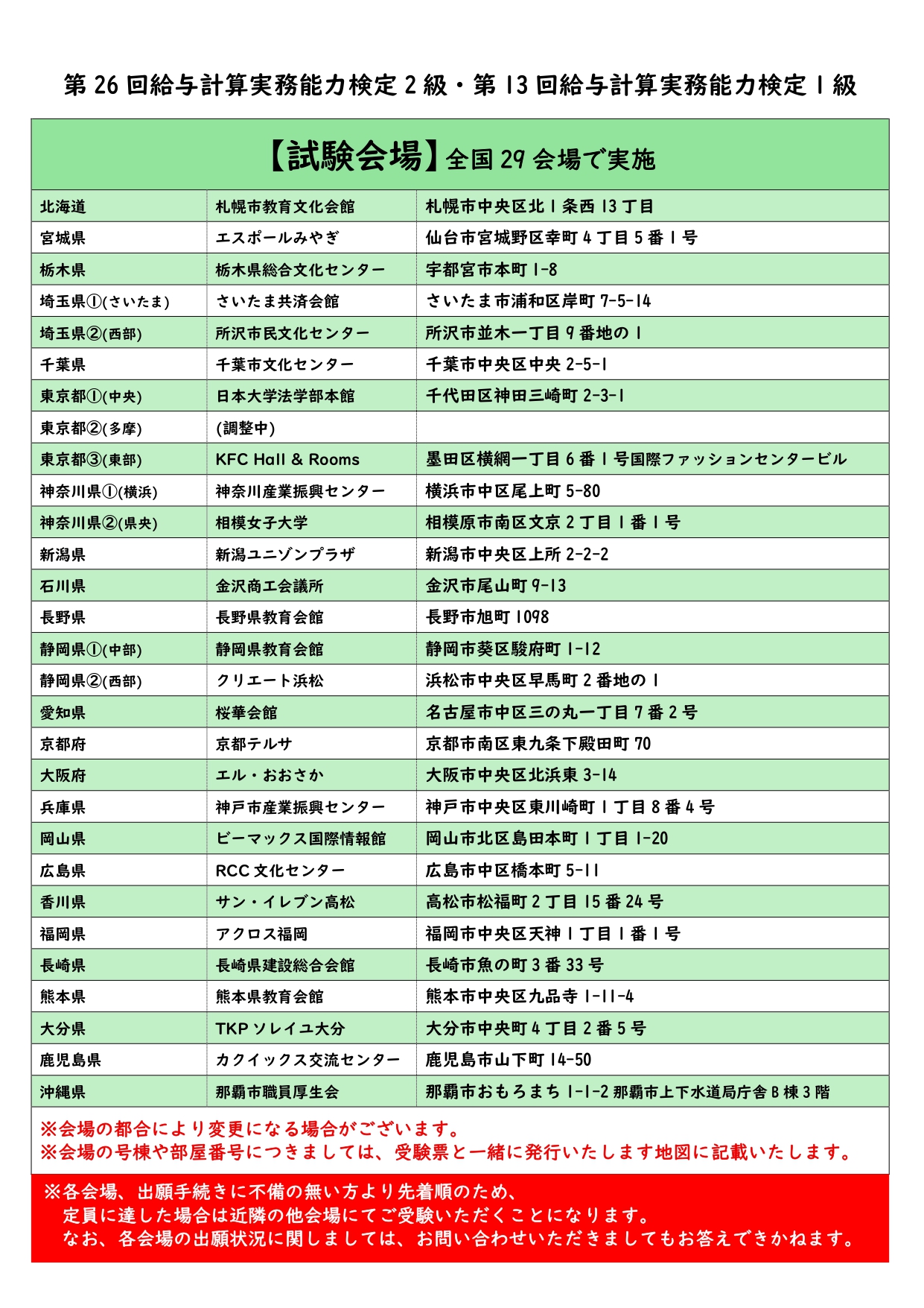 給与計算実務能力検定 1級 – 職業技能振興会FOS